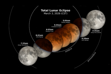 blood moon; total lunar eclipse