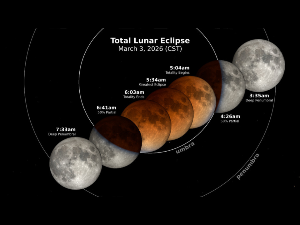 blood moon; total lunar eclipse